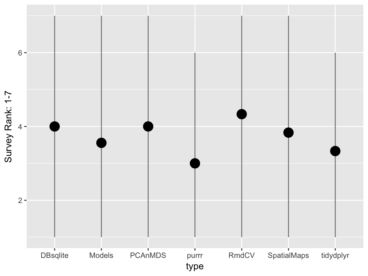 survey_plot